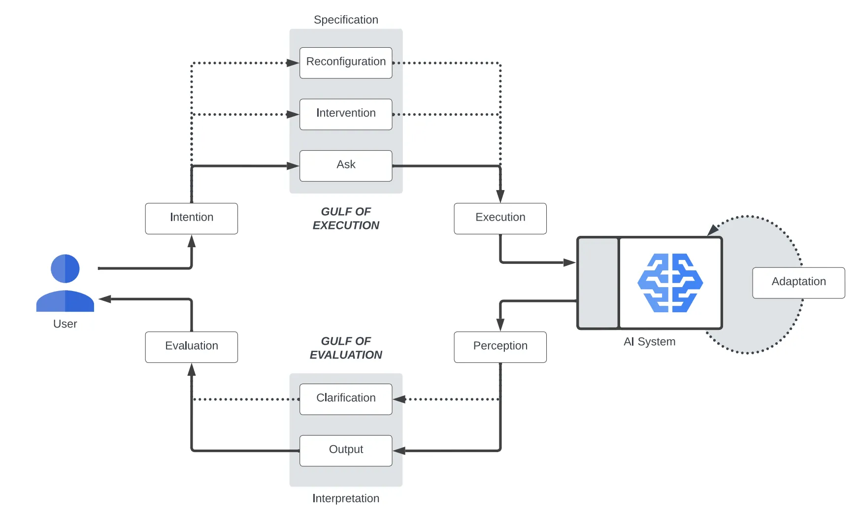 AI 正在重塑 UI 和体验，这场变革才刚刚开始