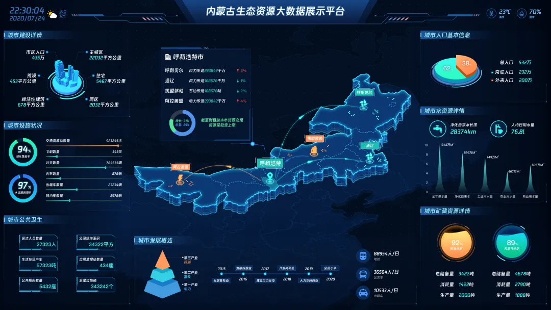 2025最新版！UI设计中的B端和C端有哪些差异？