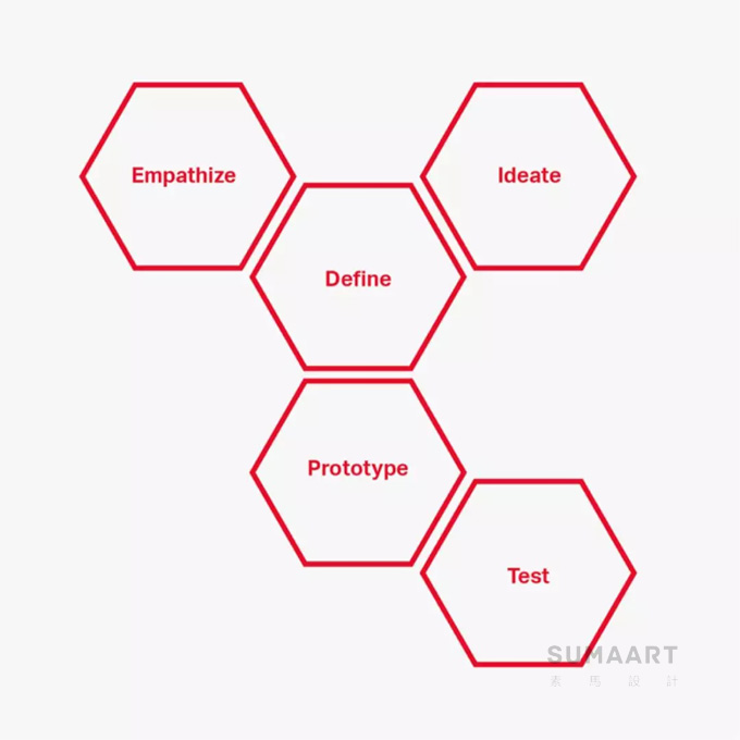 设计师的核心竞争力——设计思维(图4)