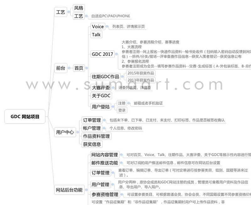 集团网站建设的5个策划要点(图4)