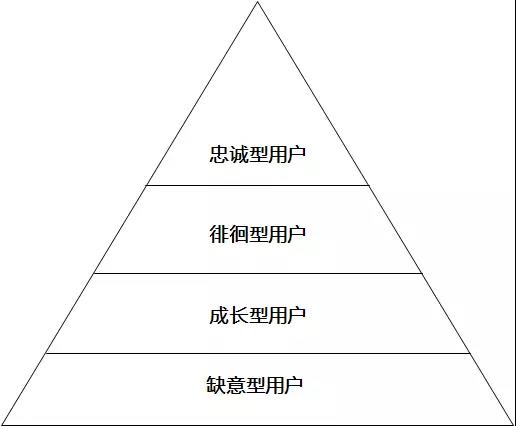 在网络营销信息流中如果搞错了用户认知，会有什么样的后果？